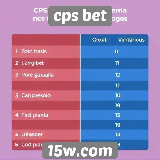 Comparação de CPS Bet com outras plataformas de jogos